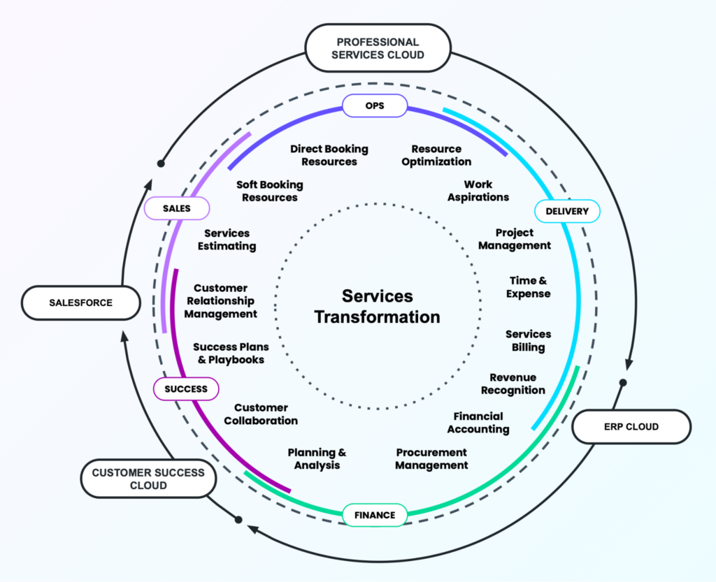 Certinia Wheel